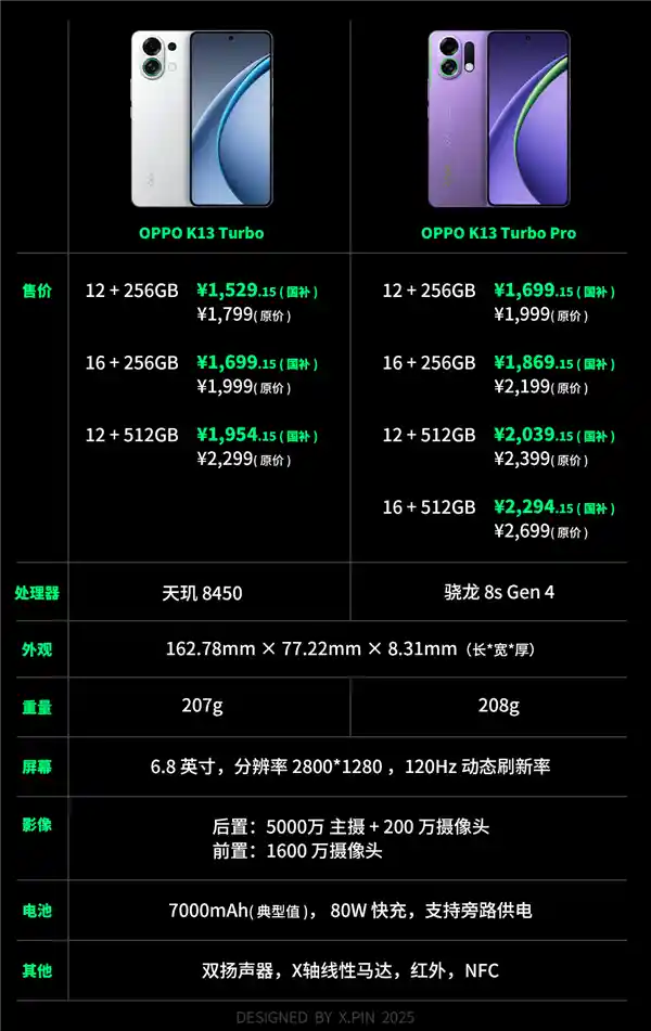 不到2000元带风扇和防水的手机，真能让你上分更快？
