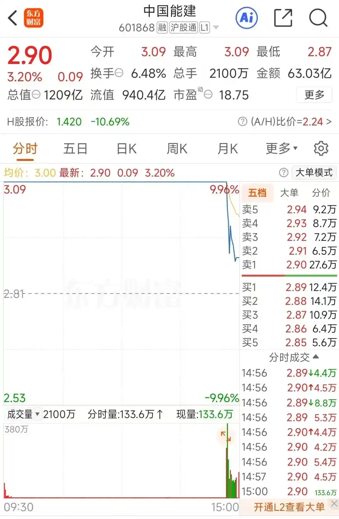炸板惊现！34万股民瞬间懵圈