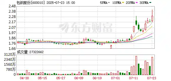 稀土王者狂飙！小盘涨价黑马股曝光，14只个股引爆市场