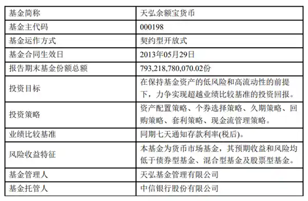 余额宝收益率跌破1%，昔日理财神器面临挑战