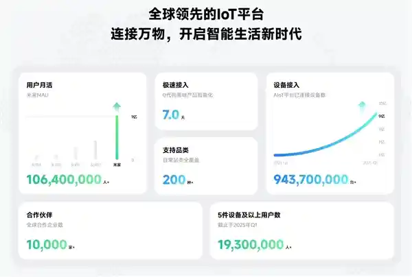 小米AI物联网平台亮相央视，雷军宣布五年培养五万名新人才