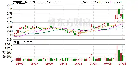 证监会连发4则立案公告，太原重工、瑞贝卡遭调查引关注