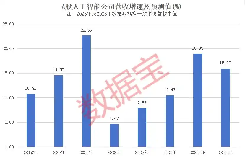 人工智能大会启幕！滞涨背景下机构热捧的潜力股曝光