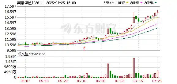 国泰携手海通！券商资管首例强强联合诞生