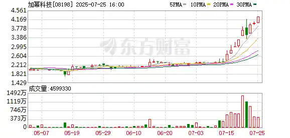 稳定币狂飙1700%！10倍股引爆市场，新风口来了？