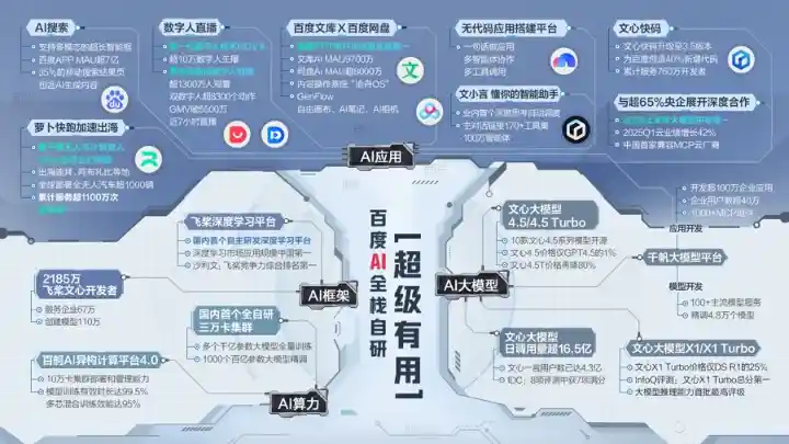 萝卜快跑惊艳亮相WAIC，百度发布革命性数字人黑科技