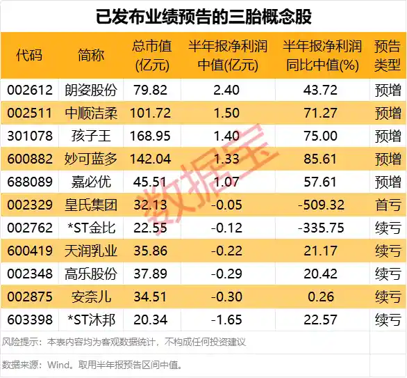 育儿风口来袭！这些概念股或成新黑马（附名单）