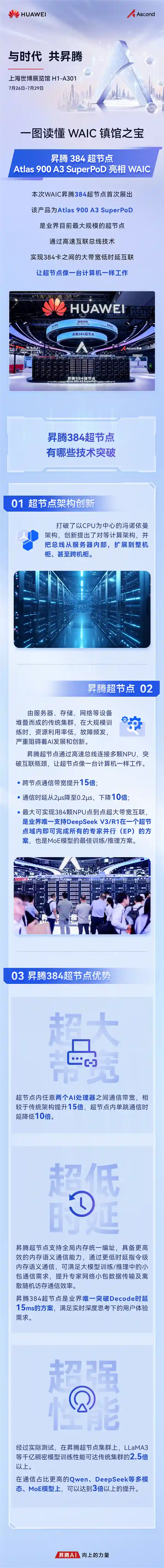 华为昇腾384超节点震撼亮相，算力核弹引爆WAIC 2025！
