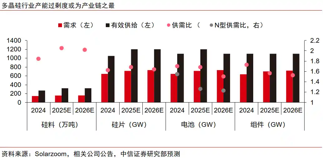 中信证券：光伏反内卷风暴将至，这类龙头或将引爆行业新变局