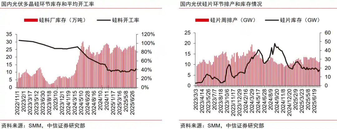 中信证券：光伏反内卷风暴将至，这类龙头或将引爆行业新变局