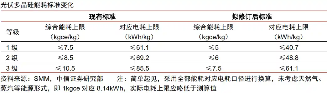 中信证券：光伏反内卷风暴将至，这类龙头或将引爆行业新变局