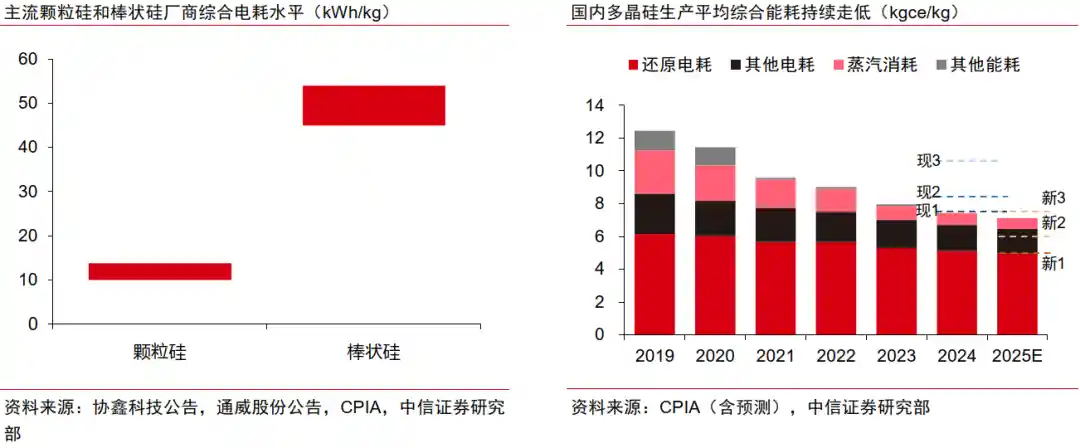 中信证券：光伏反内卷风暴将至，这类龙头或将引爆行业新变局