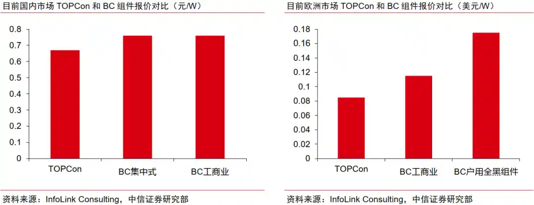 中信证券：光伏反内卷风暴将至，这类龙头或将引爆行业新变局