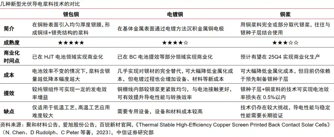 中信证券：光伏反内卷风暴将至，这类龙头或将引爆行业新变局