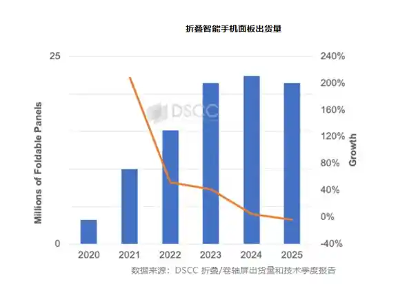苹果折叠屏救星？iPhone Fold迟到但惊艳登场