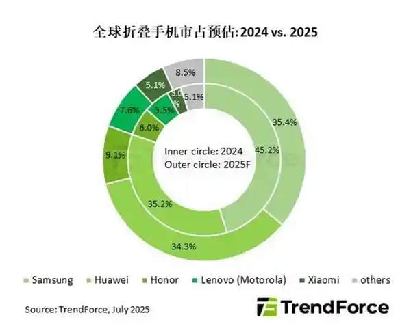 苹果折叠屏救星？iPhone Fold迟到但惊艳登场