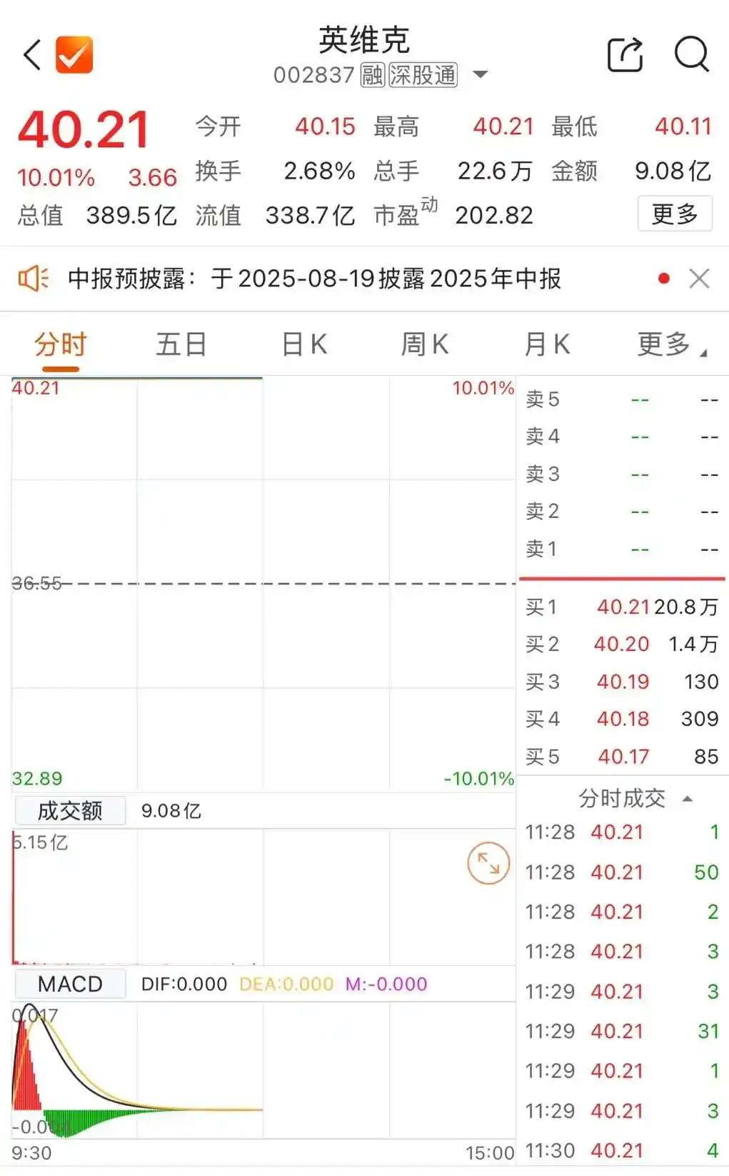 002837突现秒停奇观！