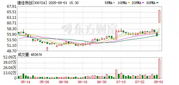 光伏涨停引爆！三大利好突袭，概念股狂飙！