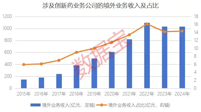 创新药狂潮来袭！机构扎堆调研，资金重仓涌入，仅13只黑马突围