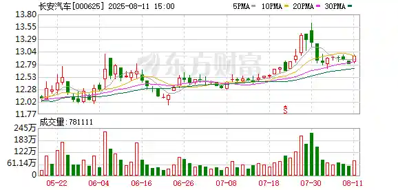长安UNI-V升级来袭，能否再掀月销破万风暴？