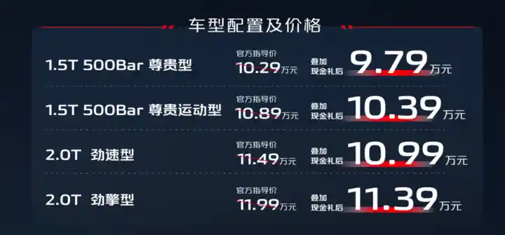 长安UNI-V升级来袭，能否再掀月销过万风暴？