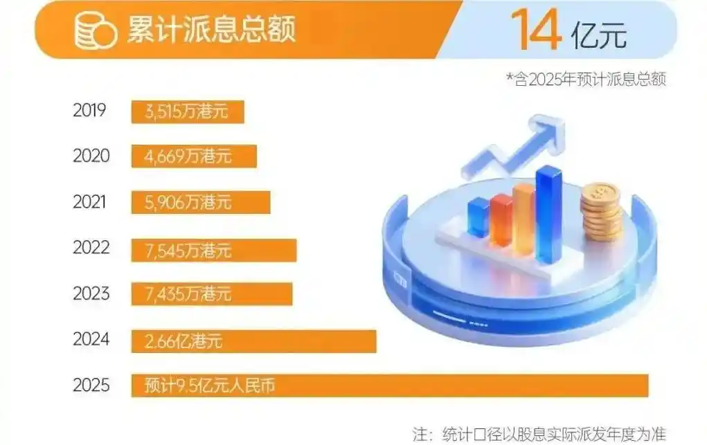 12个月狂揽620亿！新加坡神秘青年操盘手悄然崛起