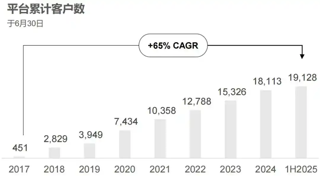 12个月狂揽620亿！新加坡神秘青年操盘手悄然崛起