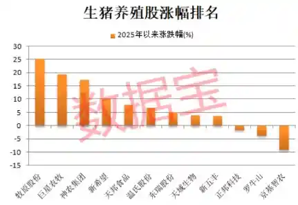 牧原股份领跑行业盈利增速，彰显产能调控担当