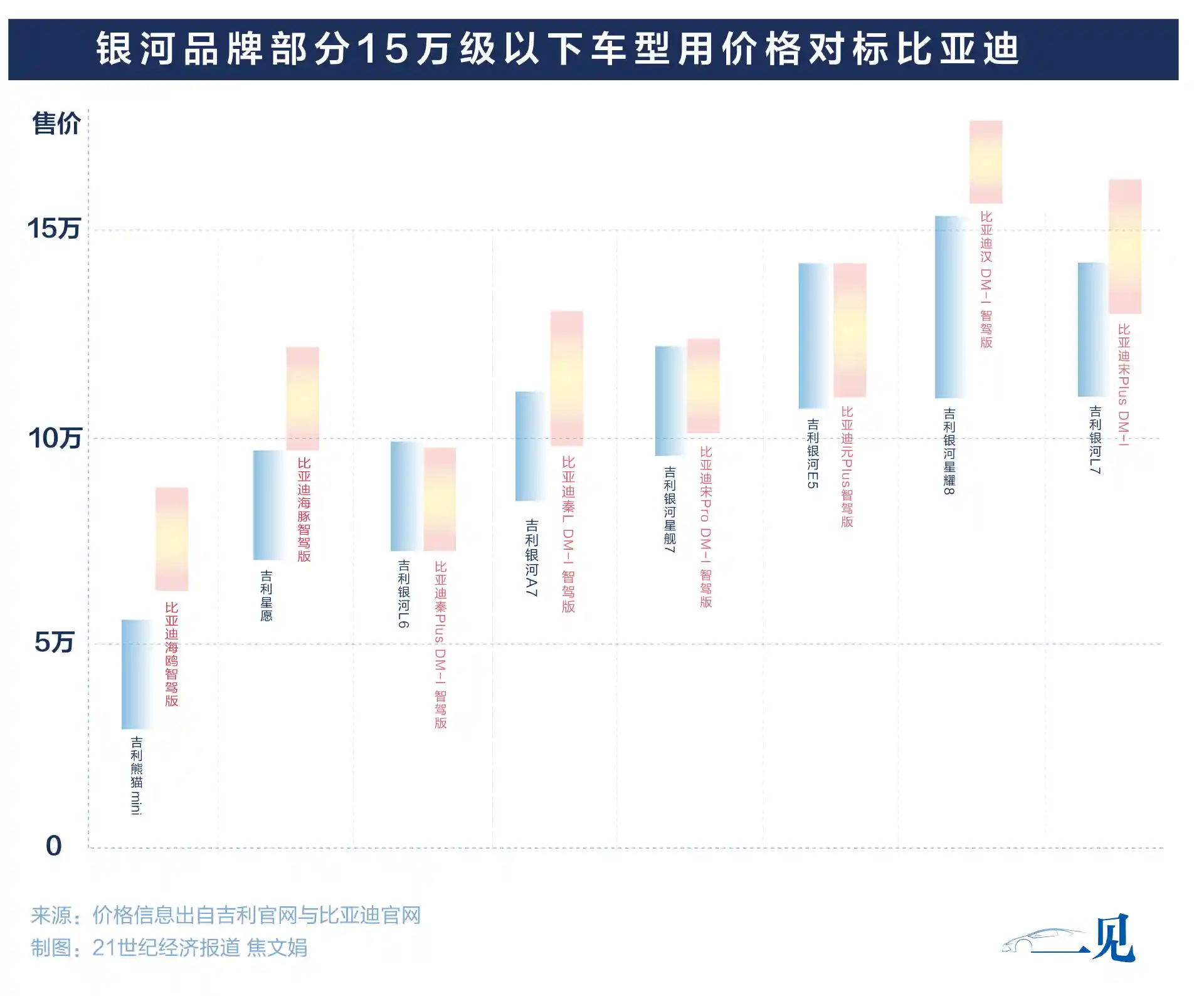 吉利新能源：另辟蹊径的反攻之战
