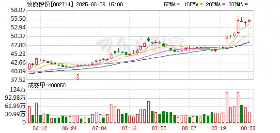 牧原携手正大共启农业新篇章：战略联盟震撼落地
