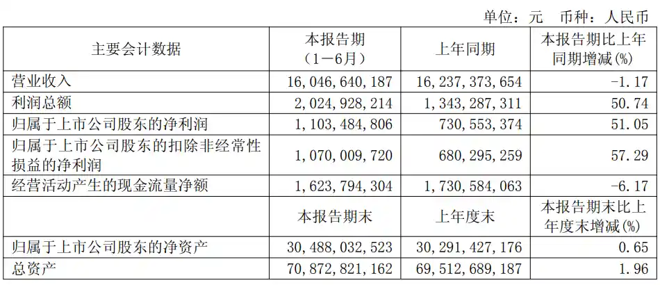 华新水泥海外利润占比近六成 拟分拆境外子公司独立上市