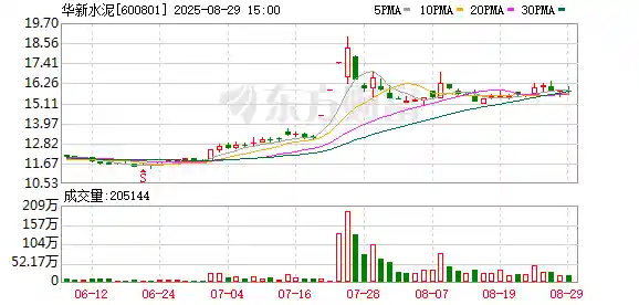 华新水泥海外利润占比近六成 拟分拆境外子公司独立上市