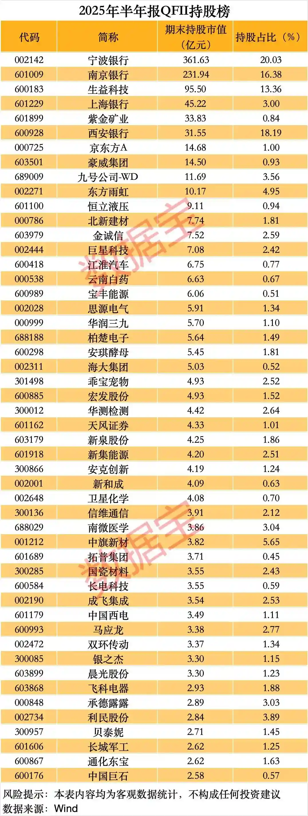 社保长线重押5年！科技巨头频获基金巨资加仓，背后暗藏哪些投资密码？