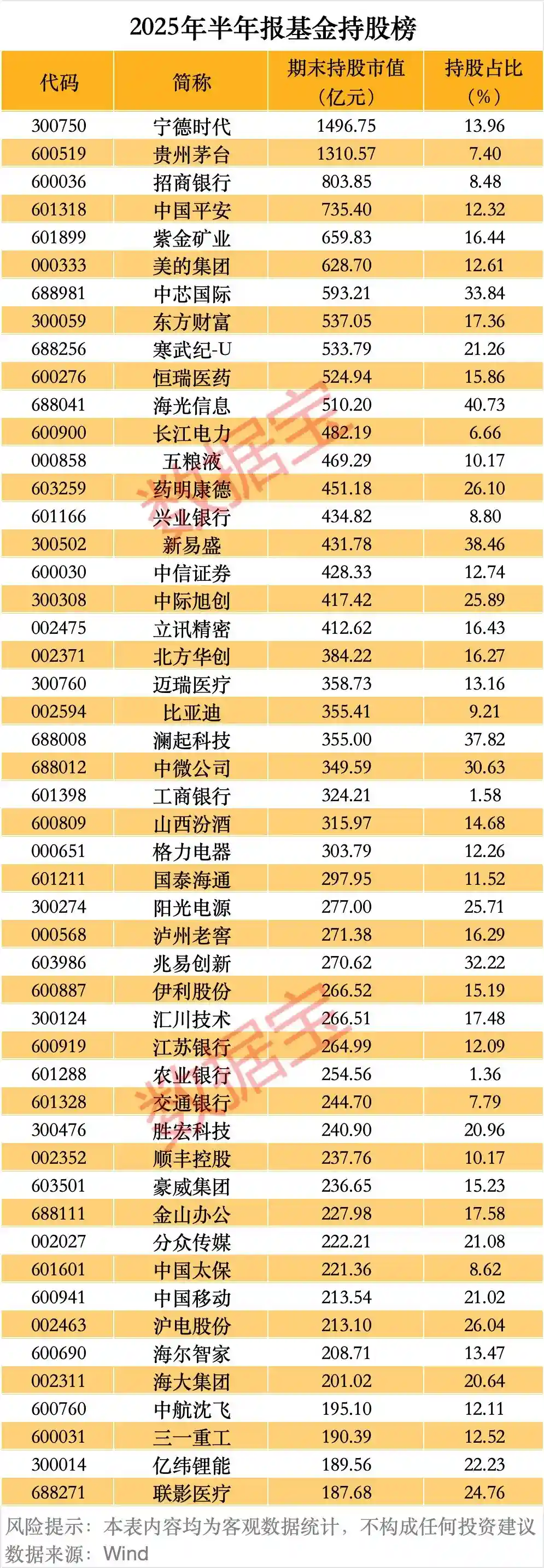 社保长线重押5年！科技巨头频获基金巨资加仓，背后暗藏哪些投资密码？