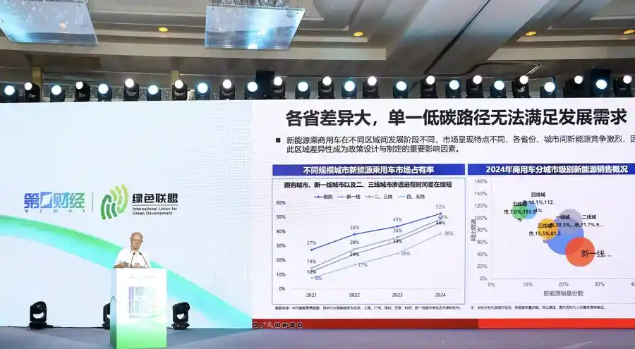 绿色跃迁·零碳未来2025上海峰会启幕，共绘低碳发展新图景