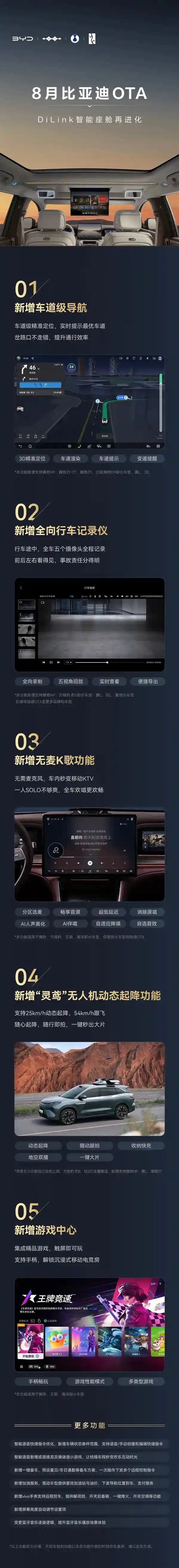 比亚迪DiLink大进化！8月OTA五大黑科技震撼上线