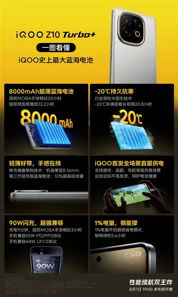 iQOO Z10 Turbo震撼登场：8000mAh超大电池，零下20℃依然强劲续航