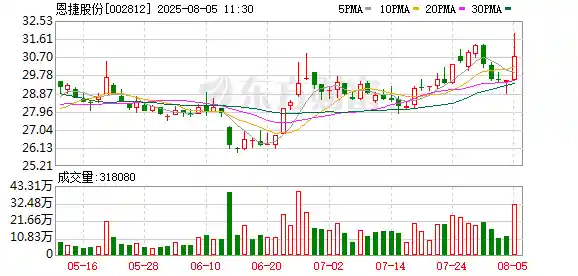 恩捷股份揭秘硫化物固态电解质膜：一场面向特定对象的科技盛宴