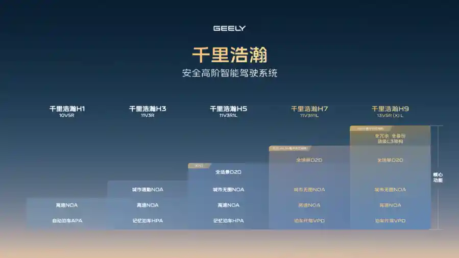 吉利智驾重组升级：三大团队齐聚新公司，3000人矩阵蓄势待发