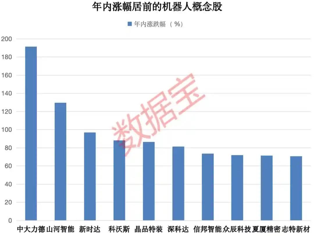 2025世界机器人大会即将启幕，这些龙头股或成市场新宠