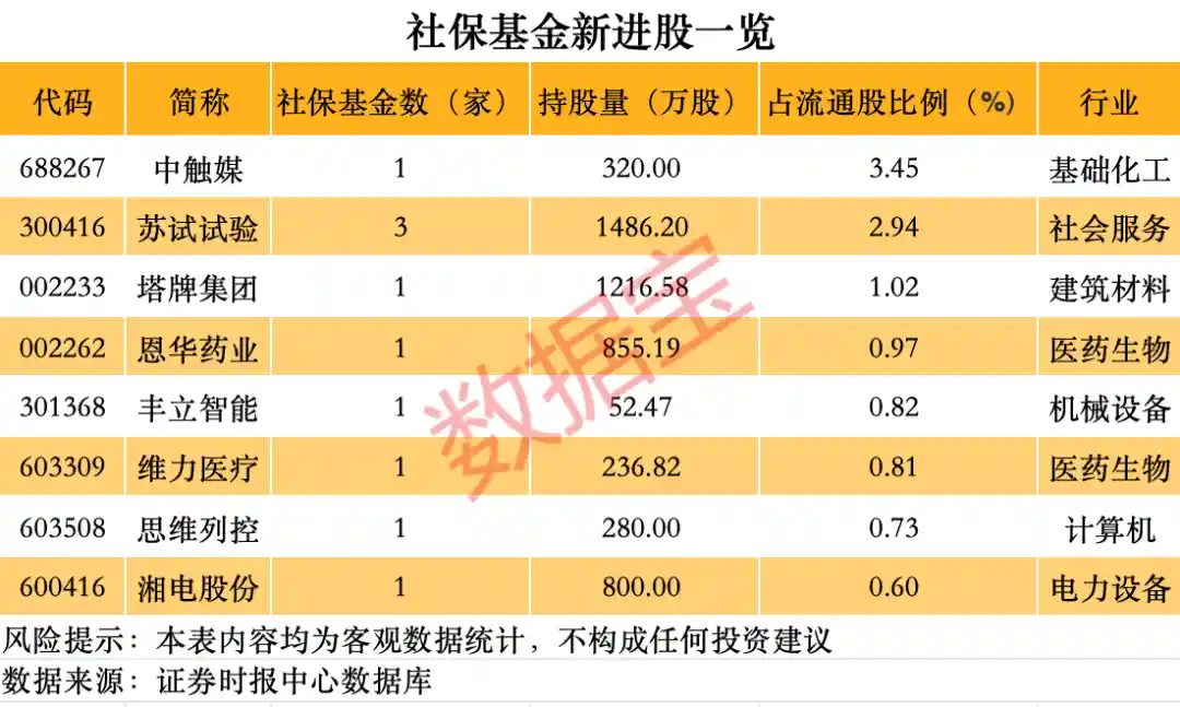 外资疯抢限购股！20年狂飙75倍，社保养老金重仓押注曝光