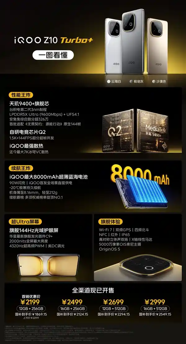 天玑9400+旗舰芯！iQOO Z10 Turbo震撼登场，2000元内体验越级性能