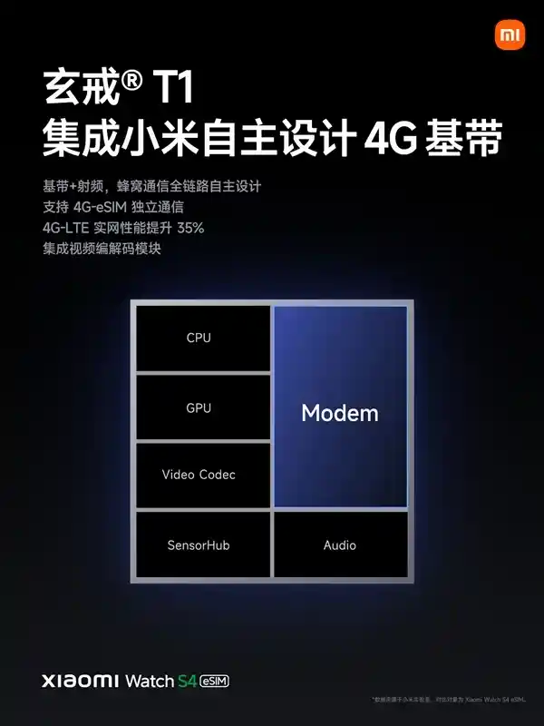 REDMI Watch 5首发自研玄戒T1，微信内测开启未来穿戴新体验