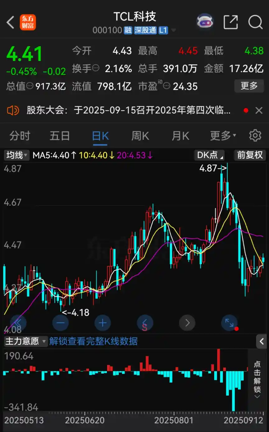 295亿重磅出击！000100引爆市场新风暴