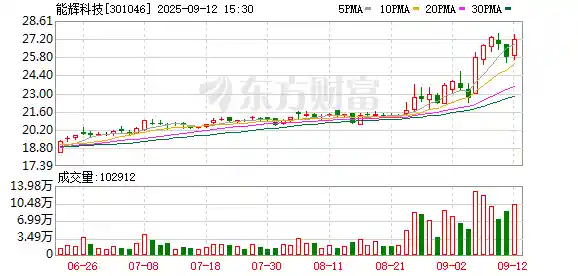 能辉科技联姻蚂蚁数科，共启能源AI智能体新纪元