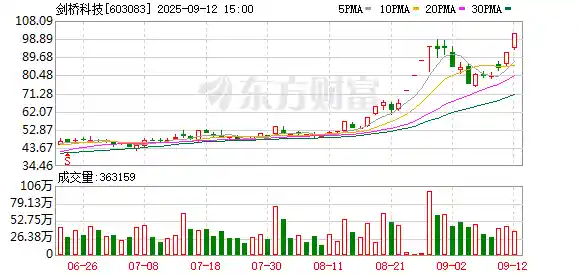多只大牛股突然集体发声！算力龙头频发风险提示引关注