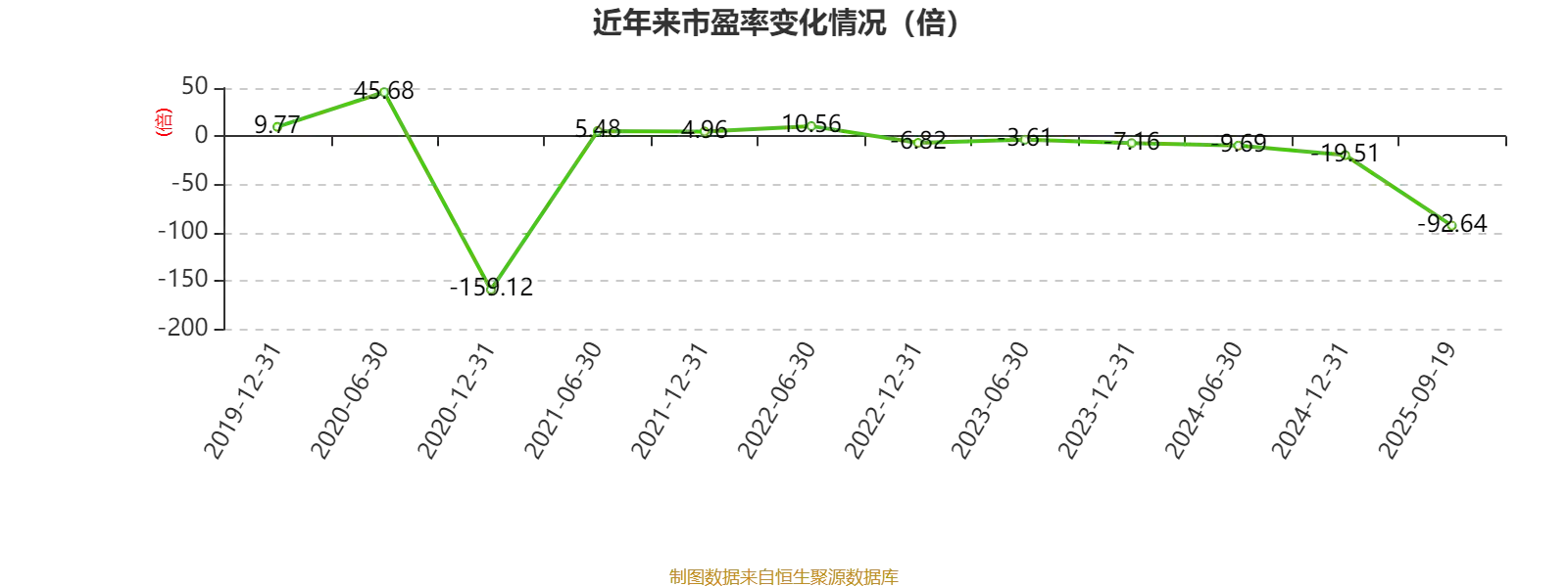 上海石化巨亏4.49亿：2025中期业绩爆雷，行业寒冬还是转型阵痛？