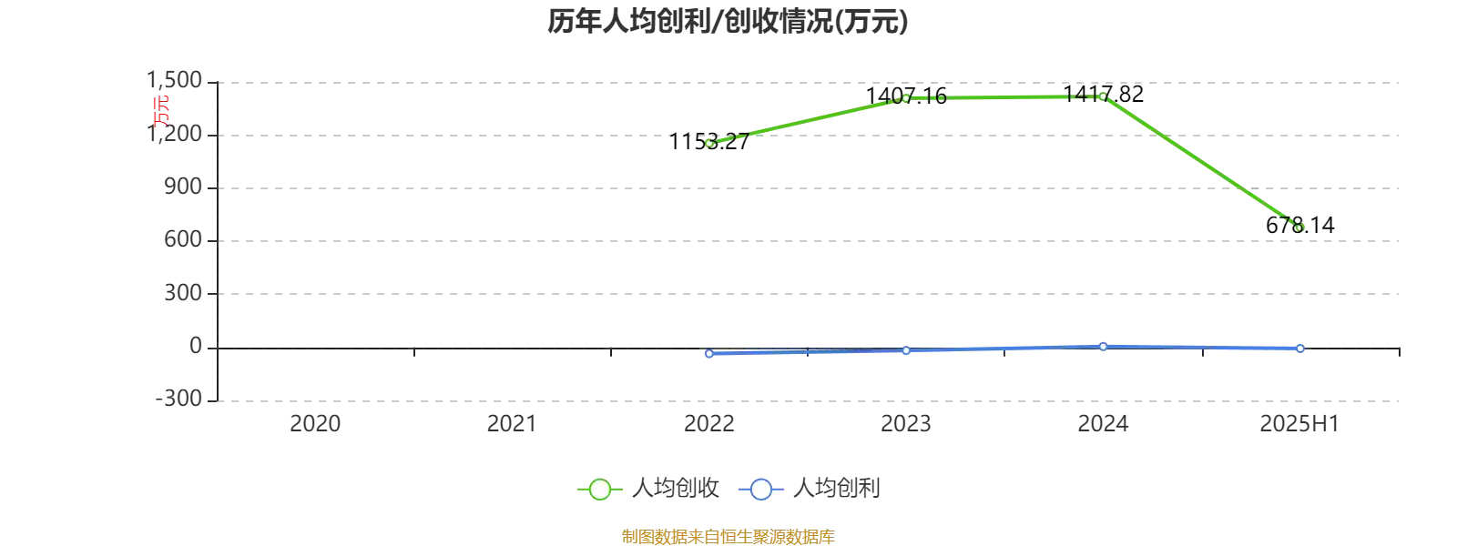 上海石化巨亏4.49亿：2025中期业绩爆雷，行业寒冬还是转型阵痛？