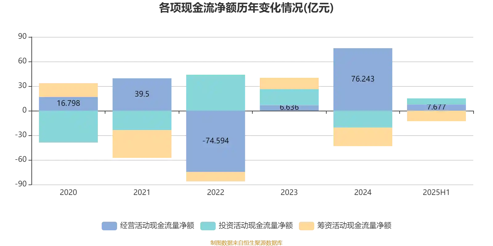 上海石化巨亏4.49亿：2025中期业绩爆雷，行业寒冬还是转型阵痛？