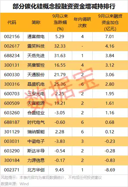 华为布局碳化硅散热技术，开启芯片降温新纪元